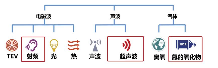 如何檢測(cè)局部放電